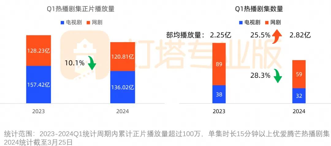 红果短剧流量获取_红果短剧拉新授权_红果短剧IP改编合作