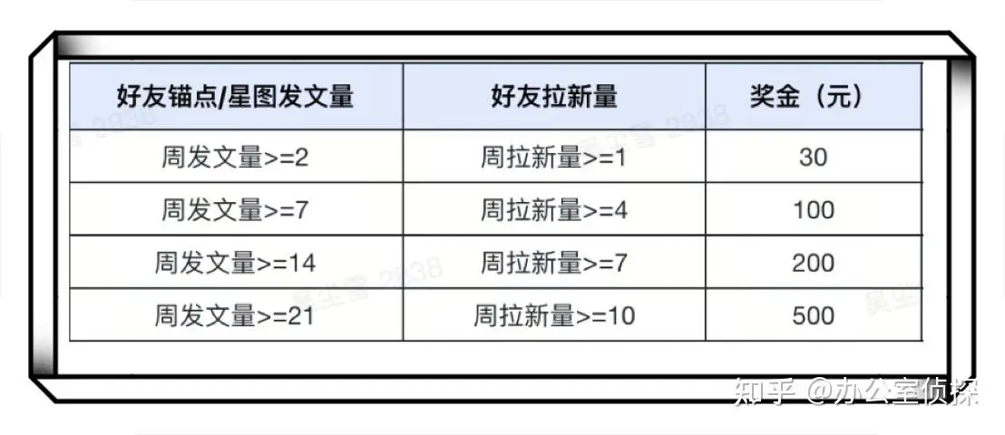 小说推文赚钱方法_短剧推广拉新赚钱_番茄小说短剧拉新