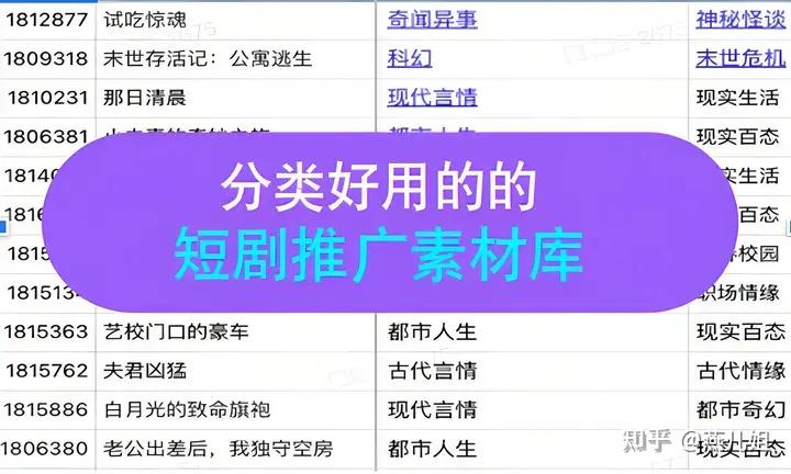 短剧拉新怎么做_短剧推广变现授权 _ 爆款短剧选择技巧 