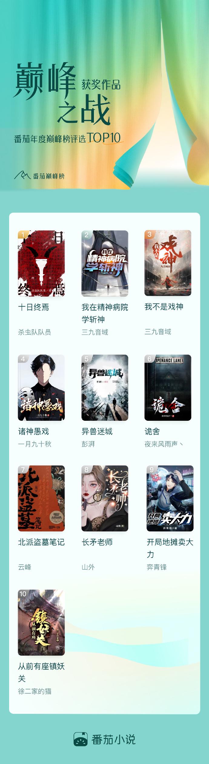 网络文学IP改编_番茄小说巅峰榜_番茄小说拉新授权