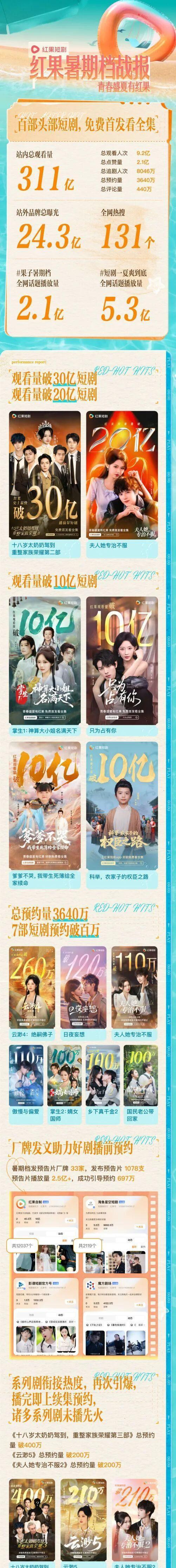 红果短剧拉新赚钱_红果短剧新玩法_免费看全集社交货币