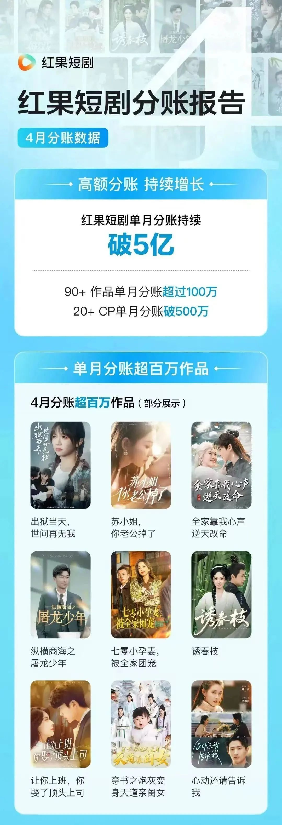 抖音红果短剧商业模式_红果短剧用户增长_红果短剧拉新渠道